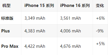 潜江经济开发区苹果16维修分享iPhone16/Pro系列机模再曝光