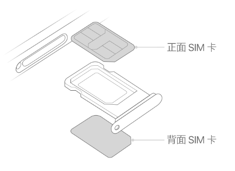 潜江经济开发区苹果15维修分享iPhone15出现'无SIM卡'怎么办 